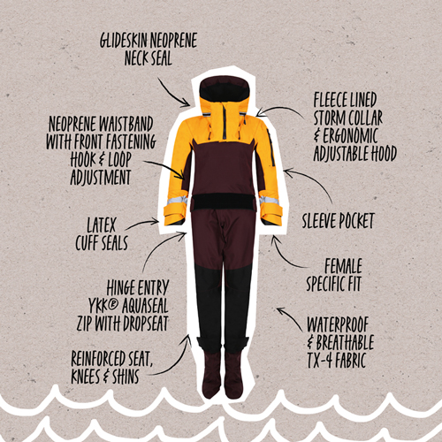 Featuress on the Womens Typhoon Sea Kayak Hinge Entry Dry Suit